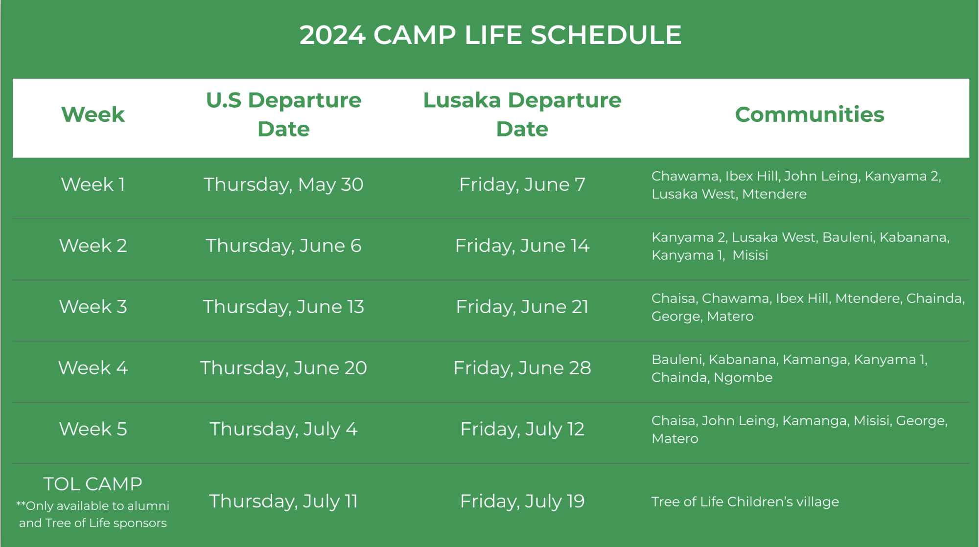 Schedule of 2024 departure dates and child communities.